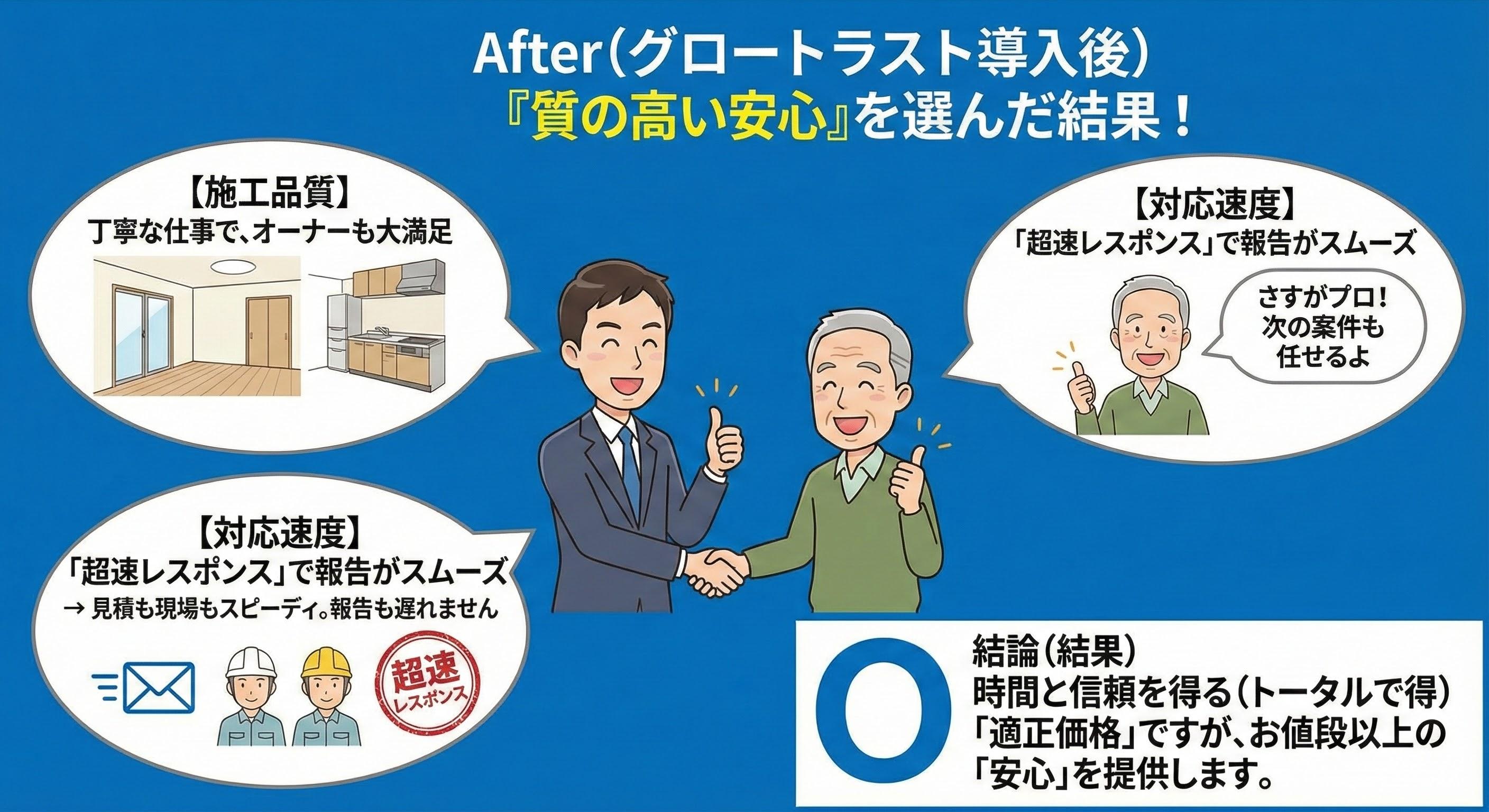 After：グロートラスト導入後